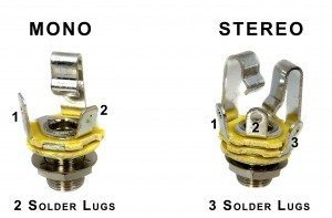 The differences between mono and stereo phone jacks.