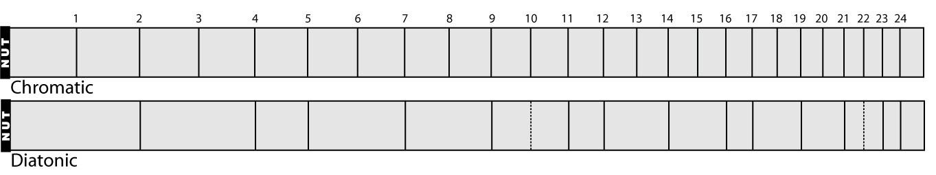 Chromatic and Diatonic Illu