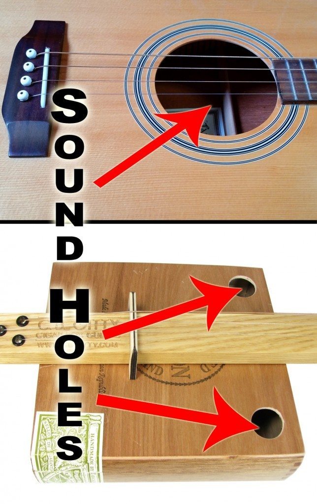 Sound Hole Example