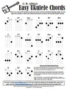 build me up buttercup ukulele chords sheet and chords collection