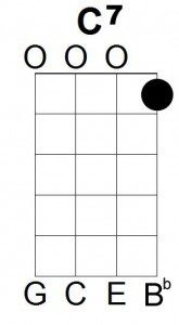 C7 Ukulele Chord